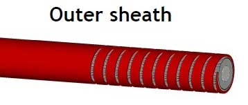 33kV Cable Outer Sheath Cut Remove Strip